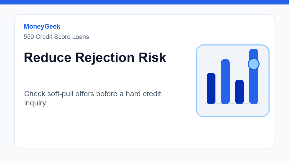 Soft-pull loan prequalification for a 550 credit score
