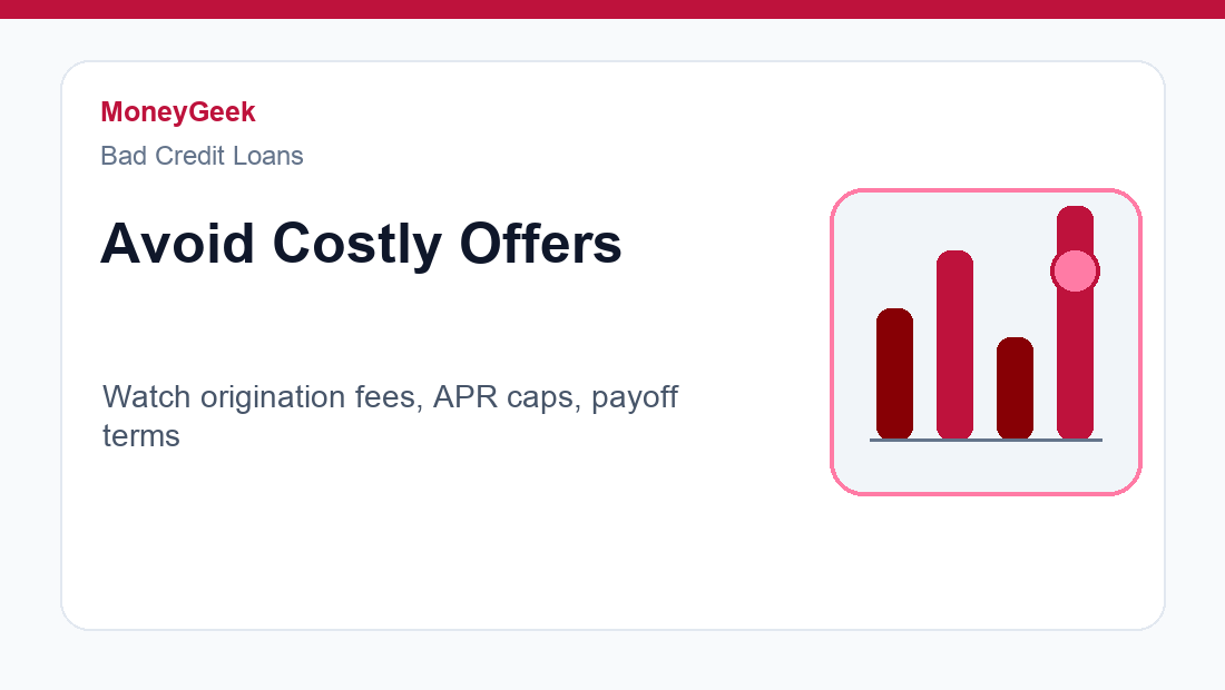 Bad credit loan cost and fee review
