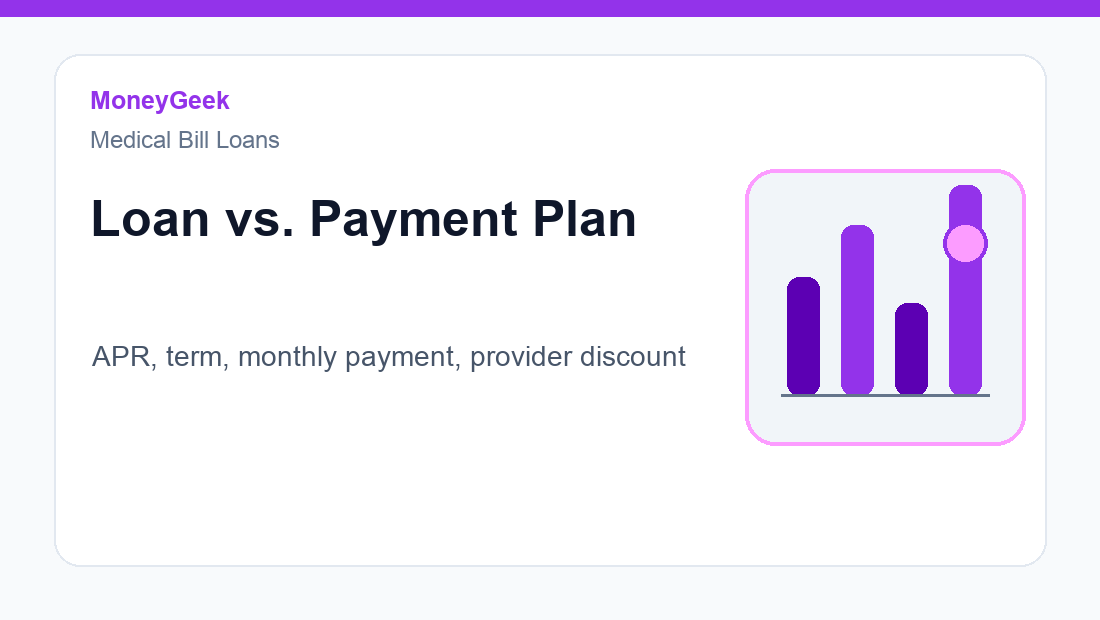 Medical bill personal loan comparison
