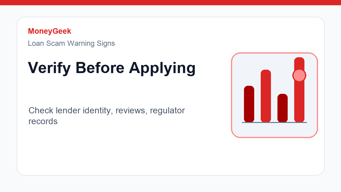 Safe lender verification checklist